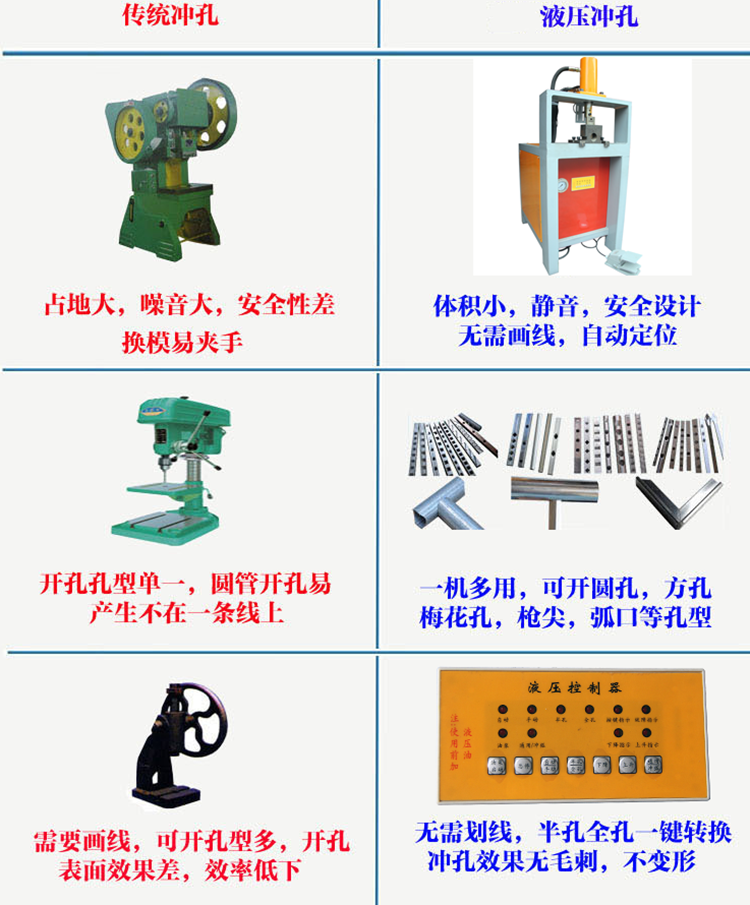 傳統沖孔機與液壓沖孔機對比圖